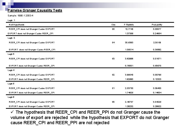 Pairwise Granger Causality Tests Sample: 1990: 1 2003: 4 Lags: 1 Null Hypothesis: REER_CPI