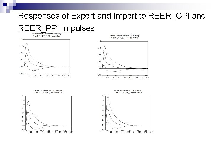 Responses of Export and Import to REER_CPI and REER_PPI impulses 