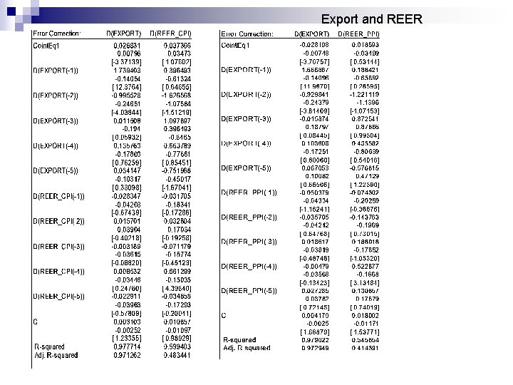 Export and REER 