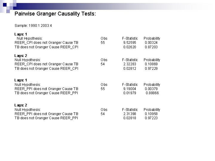 Pairwise Granger Causality Tests: Sample: 1990: 1 2003: 4 Lags: 1 Null Hypothesis: REER_CPI