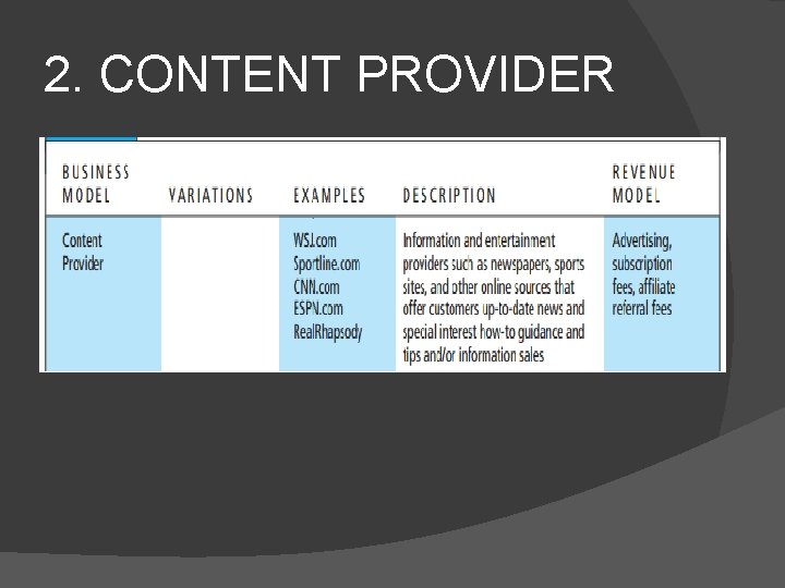 2. CONTENT PROVIDER 