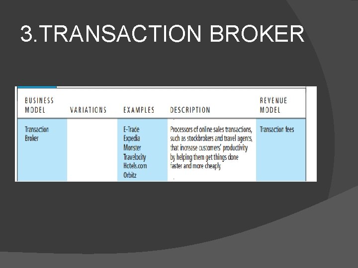 3. TRANSACTION BROKER 