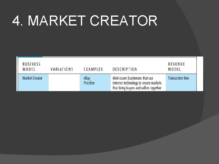 4. MARKET CREATOR 