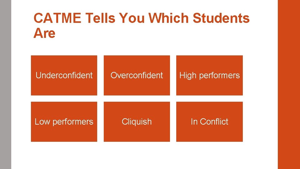 CATME Tells You Which Students Are Underconfident Overconfident High performers Low performers Cliquish In