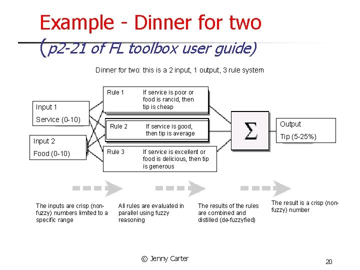Example - Dinner for two (p 2 -21 of FL toolbox user guide) Dinner