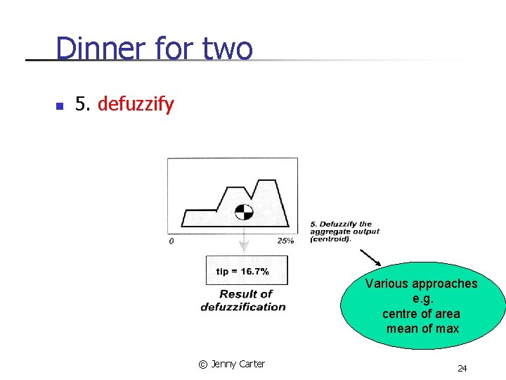 Dinner for two n 5. defuzzify Various approaches e. g. centre of area mean