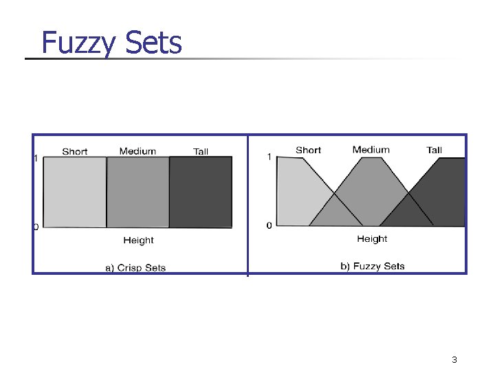 Fuzzy Sets 3 