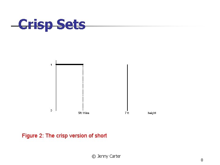Crisp Sets Figure 2: The crisp version of short © Jenny Carter 8 