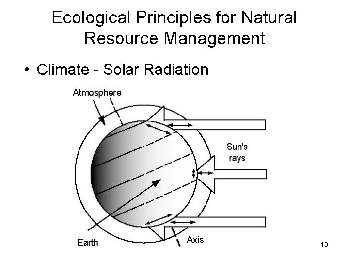 Ecological Principles for Natural Resource Management • Climate - Solar Radiation 10 Ecological Principles for Natural Resource Management • Climate - Solar Radiation 10