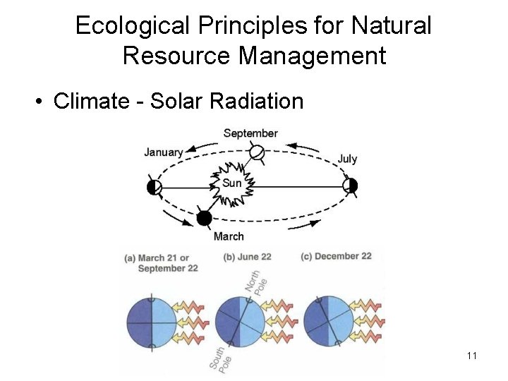 Ecological Principles for Natural Resource Management • Climate - Solar Radiation 11 Ecological Principles for Natural Resource Management • Climate - Solar Radiation 11