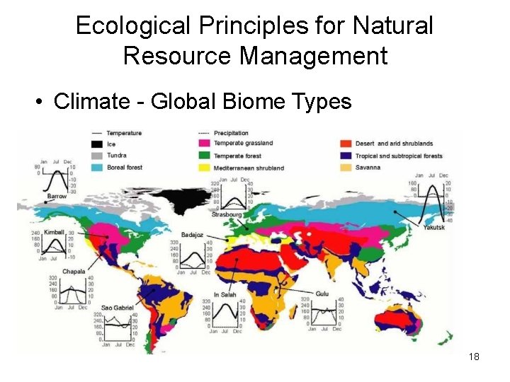 Ecological Principles for Natural Resource Management • Climate - Global Biome Types 18 Ecological Principles for Natural Resource Management • Climate - Global Biome Types 18
