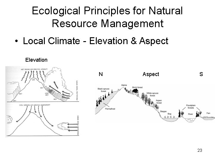 Ecological Principles for Natural Resource Management • Local Climate - Elevation & Aspect Elevation Ecological Principles for Natural Resource Management • Local Climate - Elevation & Aspect Elevation
