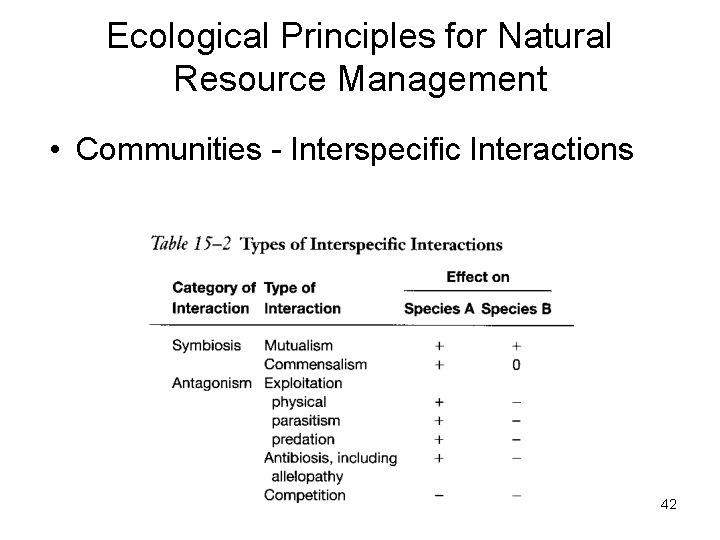 Ecological Principles for Natural Resource Management • Communities - Interspecific Interactions 42 Ecological Principles for Natural Resource Management • Communities - Interspecific Interactions 42