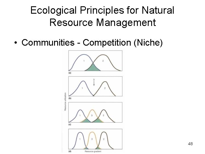 Ecological Principles for Natural Resource Management • Communities - Competition (Niche) 48 Ecological Principles for Natural Resource Management • Communities - Competition (Niche) 48