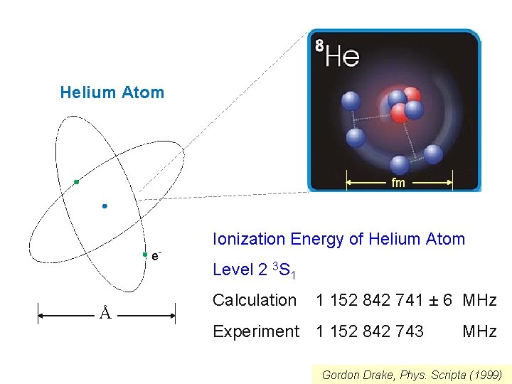 Helium Atom fm e- Å Ionization Energy of Helium Atom Level 2 3 S