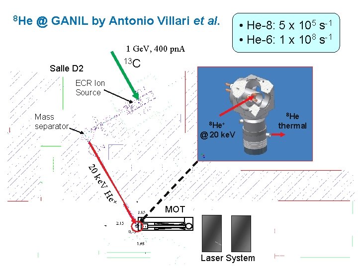 8 He @ GANIL by Antonio Villari et al. 1 Ge. V, 400 pn.