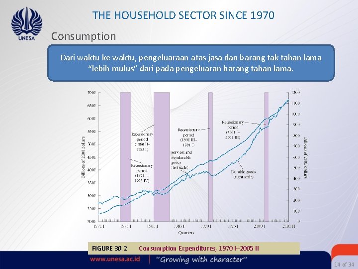 THE HOUSEHOLD SECTOR SINCE 1970 Consumption Dari waktu ke waktu, pengeluaraan atas jasa dan