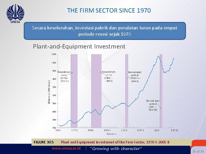 THE FIRM SECTOR SINCE 1970 Secara keseluruhan, investasi pabrik dan peralatan turun pada empat