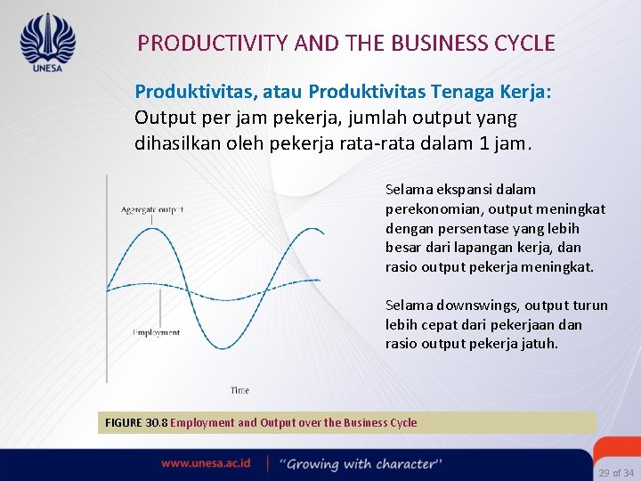 PRODUCTIVITY AND THE BUSINESS CYCLE Produktivitas, atau Produktivitas Tenaga Kerja: Output per jam pekerja,