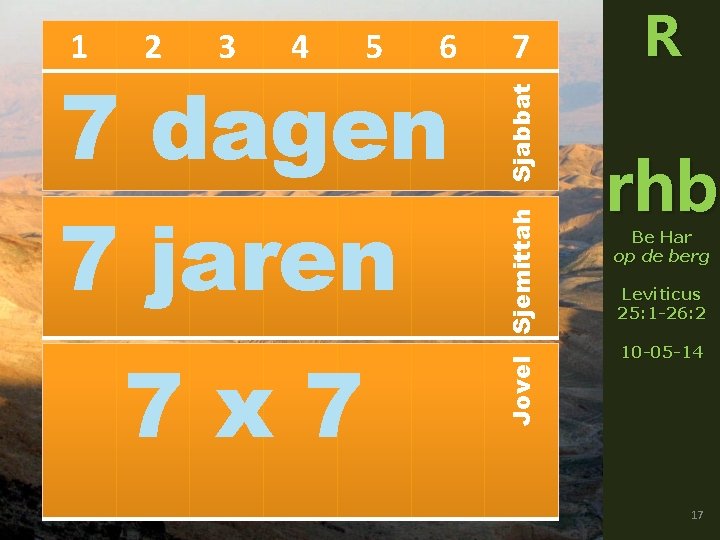 3 4 5 6 7 dagen 7 jaren 7 x 7 7 Sjabbat 2