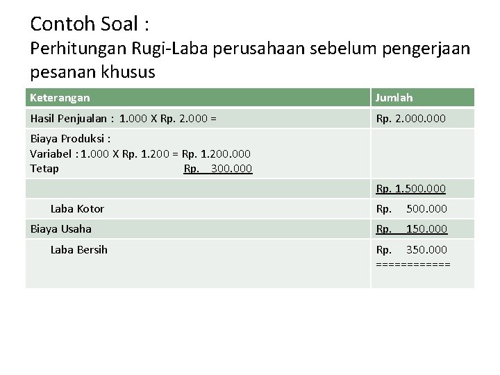 Contoh Soal : Perhitungan Rugi-Laba perusahaan sebelum pengerjaan pesanan khusus Keterangan Jumlah Hasil Penjualan