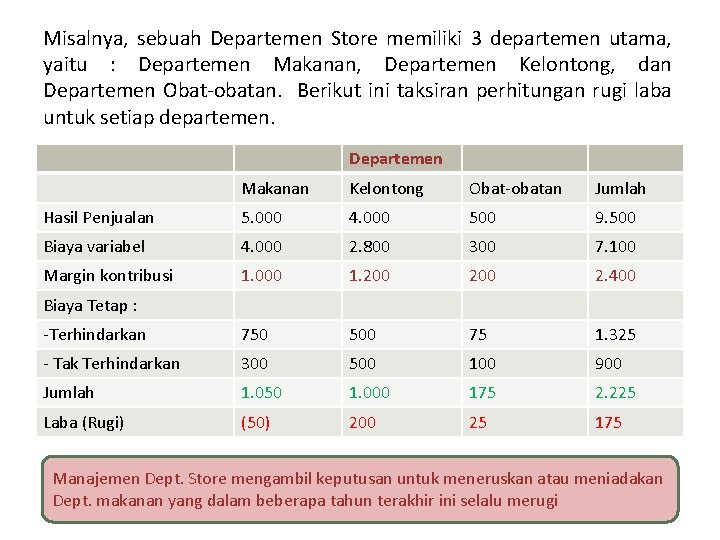 Misalnya, sebuah Departemen Store memiliki 3 departemen utama, yaitu : Departemen Makanan, Departemen Kelontong,