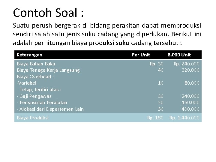 Contoh Soal : Suatu perush bergerak di bidang perakitan dapat memproduksi sendiri salah satu