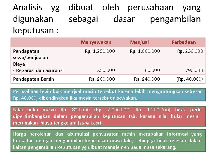 Analisis yg dibuat oleh perusahaan yang digunakan sebagai dasar pengambilan keputusan : Menyewakan Pendapatan Analisis yg dibuat oleh perusahaan yang digunakan sebagai dasar pengambilan keputusan : Menyewakan Pendapatan