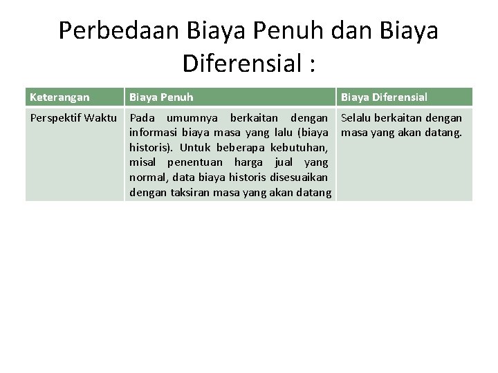 Perbedaan Biaya Penuh dan Biaya Diferensial : Keterangan Biaya Penuh Biaya Diferensial Perspektif Waktu