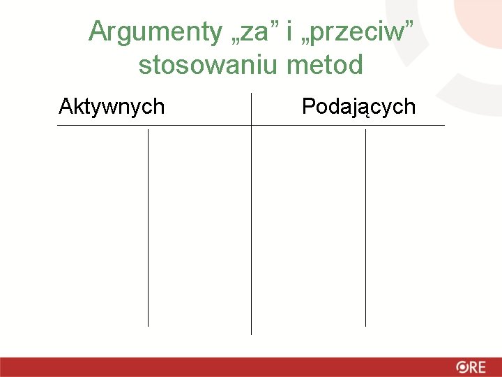 Argumenty „za” i „przeciw” stosowaniu metod Aktywnych Podających 