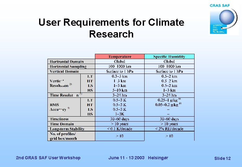 User Requirements for Climate Research 2 nd GRAS SAF User Workshop June 11 -
