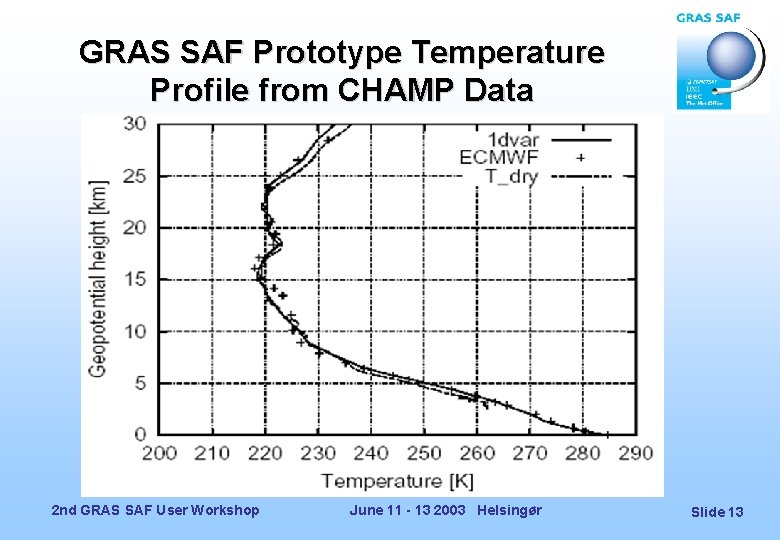 GRAS SAF Prototype Temperature Profile from CHAMP Data 2 nd GRAS SAF User Workshop