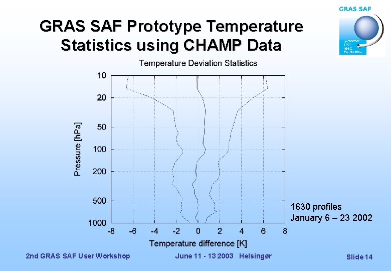 GRAS SAF Prototype Temperature Statistics using CHAMP Data 1630 profiles January 6 – 23