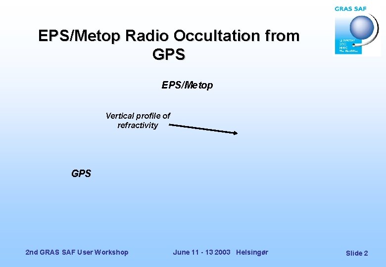 EPS/Metop Radio Occultation from GPS EPS/Metop Vertical profile of refractivity GPS 2 nd GRAS