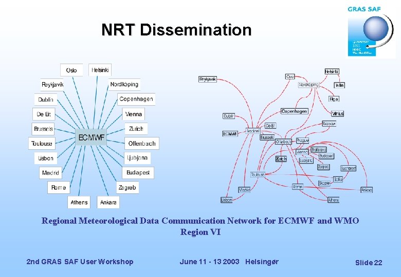 NRT Dissemination Regional Meteorological Data Communication Network for ECMWF and WMO Region VI 2