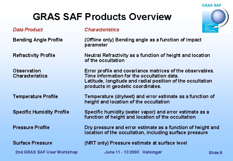 GRAS SAF Products Overview Data Product Characteristics Bending Angle Profile (Offline only) Bending angle