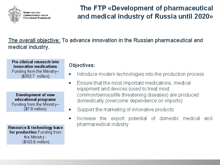 The FTP «Development of pharmaceutical and medical industry of Russia until 2020» The overall
