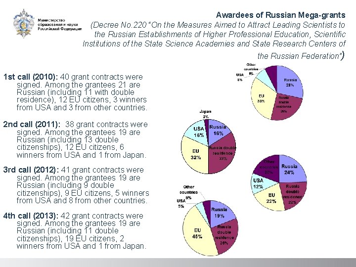 Awardees of Russian Mega-grants (Decree No. 220 “On the Measures Aimed to Attract Leading