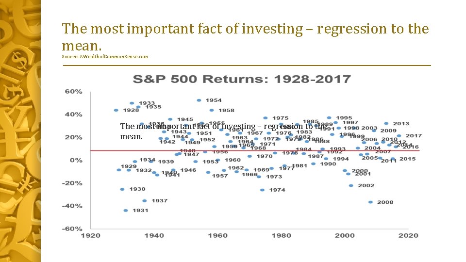 The most important fact of investing – regression to the mean. Source: AWealthof. Common.