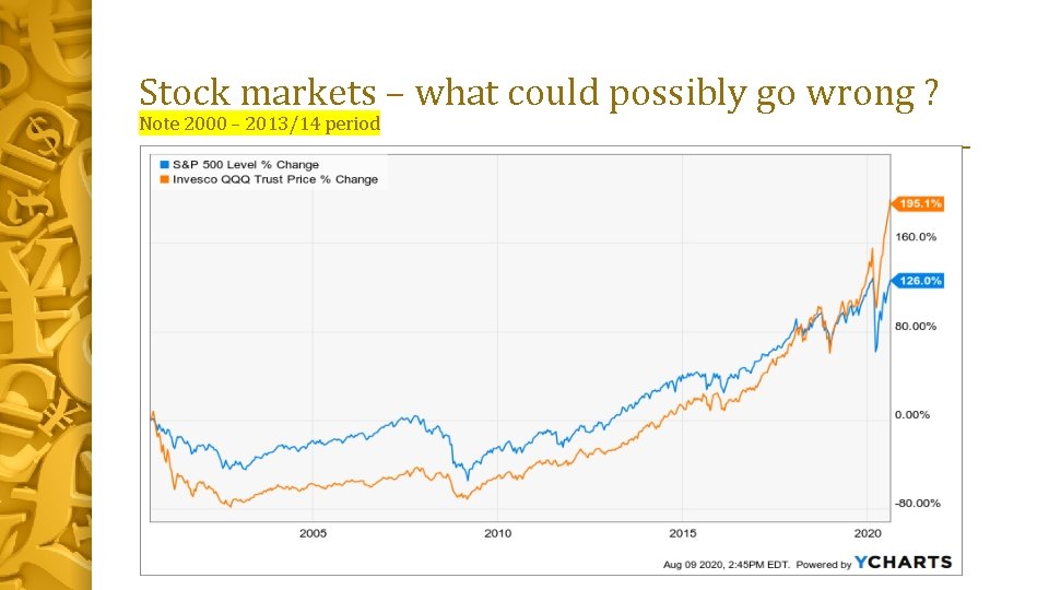 Stock markets – what could possibly go wrong ? Note 2000 – 2013/14 period