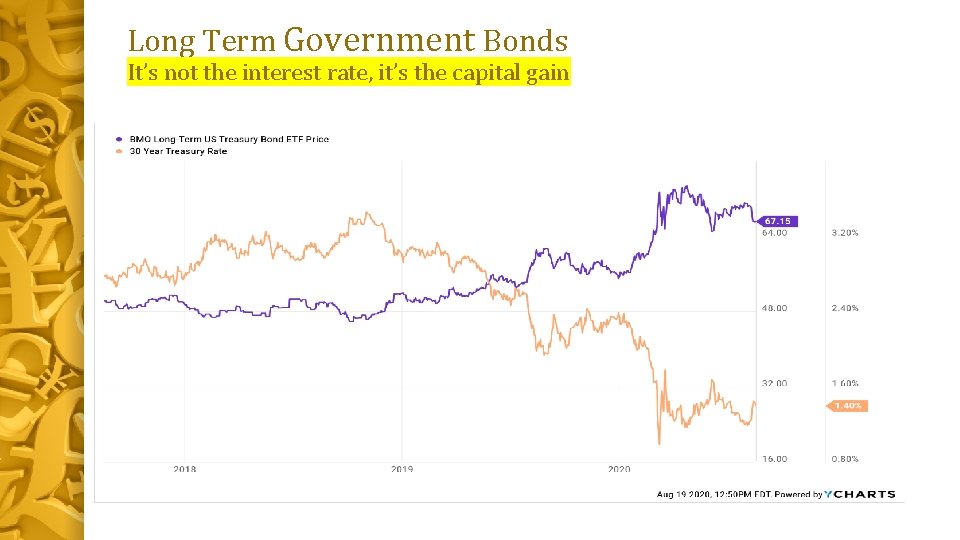 Long Term Government Bonds It’s not the interest rate, it’s the capital gain 
