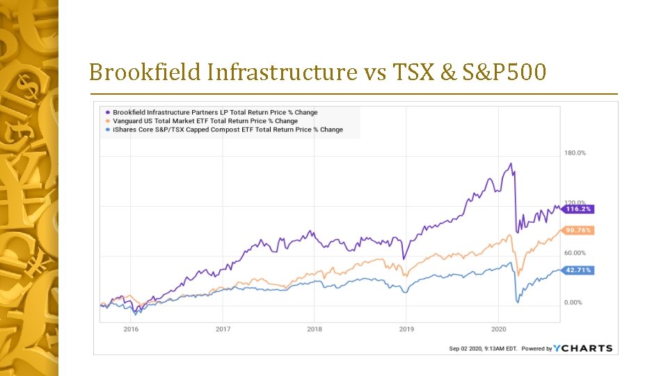 Brookfield Infrastructure vs TSX & S&P 500 