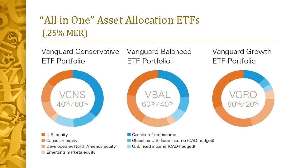 “All in One” Asset Allocation ETFs (. 25% MER) 