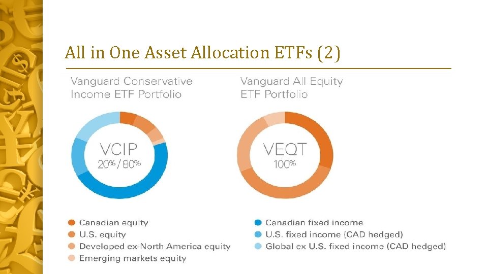 All in One Asset Allocation ETFs (2) 