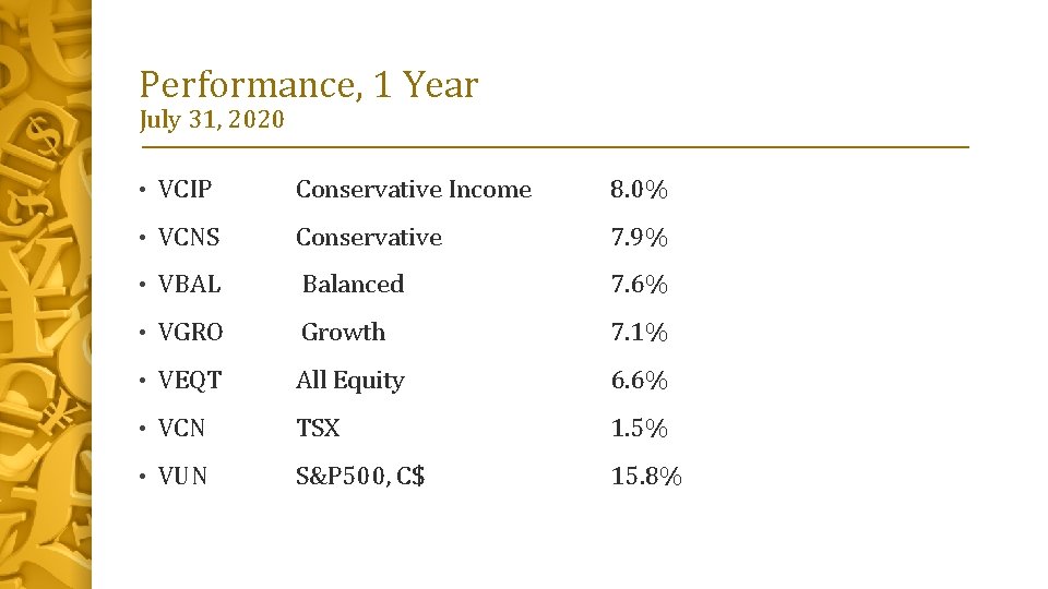 Performance, 1 Year July 31, 2020 • VCIP Conservative Income 8. 0% • VCNS