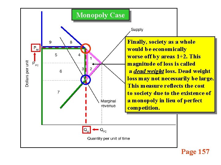 Monopoly Case Finally, society as a whole would be economically worse off by areas