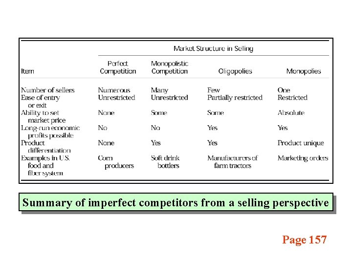 Summary of imperfect competitors from a selling perspective Page 157 