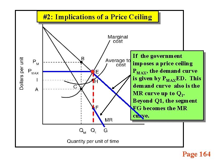 #2: Implications of a Price Ceiling If the government imposes a price ceiling PMAX,