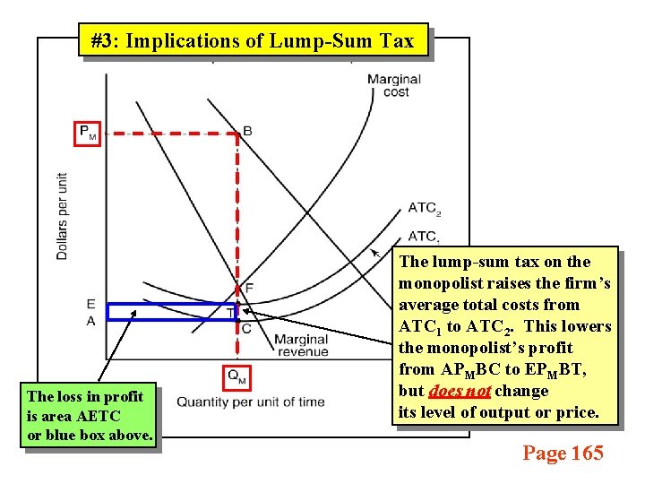 #3: Implications of Lump-Sum Tax The loss in profit is area AETC or blue