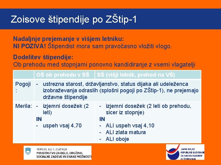 Kliknite, če Zoisove štipendije želite urediti po ZŠtip-1 slog naslova matrice O štipendijah Nadaljnje Kliknite, če Zoisove štipendije želite urediti po ZŠtip-1 slog naslova matrice O štipendijah Nadaljnje